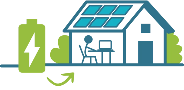Restitution depuis batterie